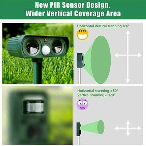 Infrared Solar Powered Animal Pest Repeller - Image 4