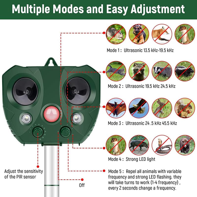Ultrasonic Solar Powered Animal Pest Repeller Ultrasonic Solar Powerd Bird and Pest Repeller - SNAPPYFINDS.COM ™