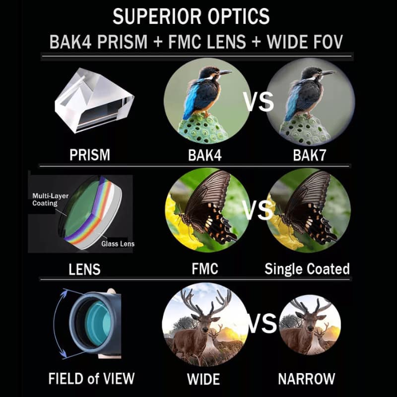 HD Military Zoom Binoculars