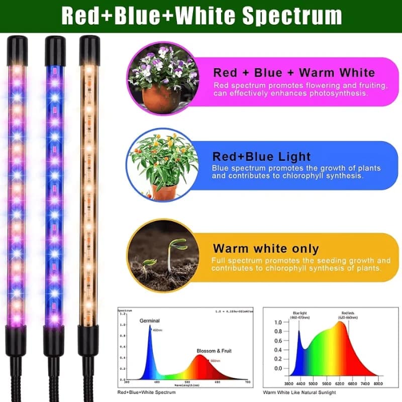 LED Plant Grow 5 Light with Stand LED Plant Grow 5 Light with Stand - Image 7