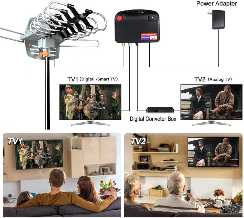 Long Range Multi-Directional HDTV Antenna PowerHDTV™ - Long-Distance Outdoor HD TV Antenna with Full 360 Directional Motor - SNAPPYFINDS.COM ™